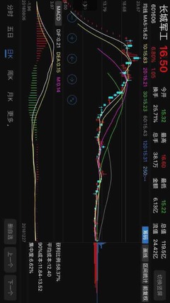 上海瀚訊股票走勢 明日或?qū)⒚媾R漲跌抉擇